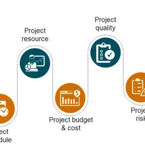 Planificación de proyecto