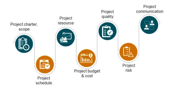 Planificación de proyecto